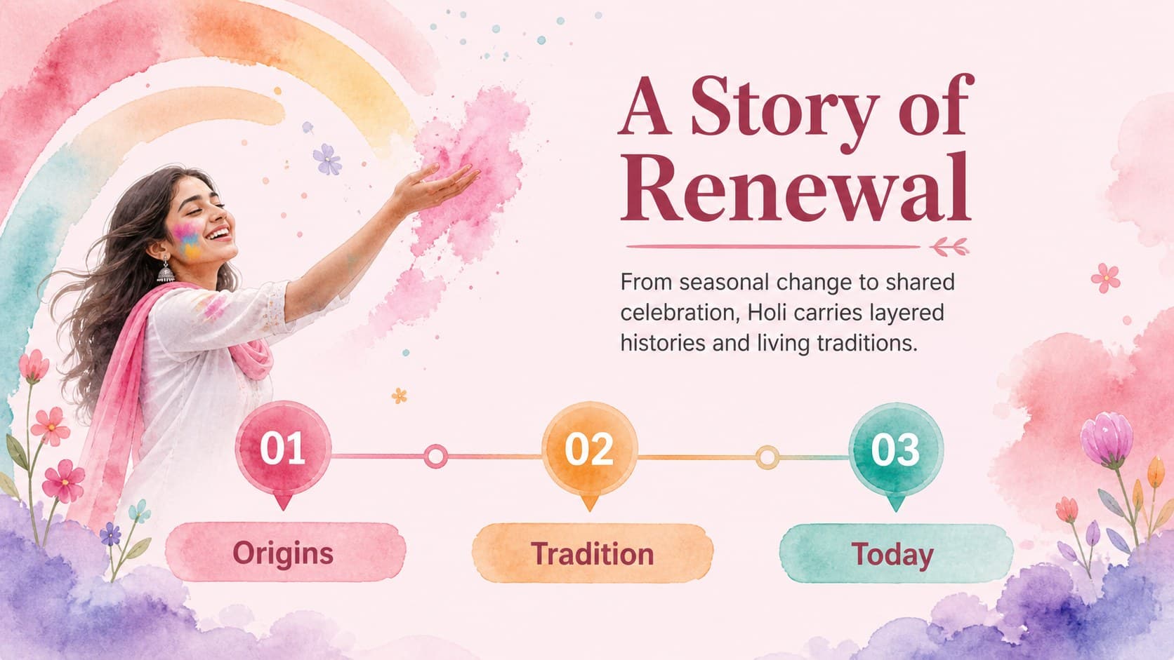 Holi cultural awareness slides explaining festival origins with a clean timeline, watercolor shapes, and pink typography.