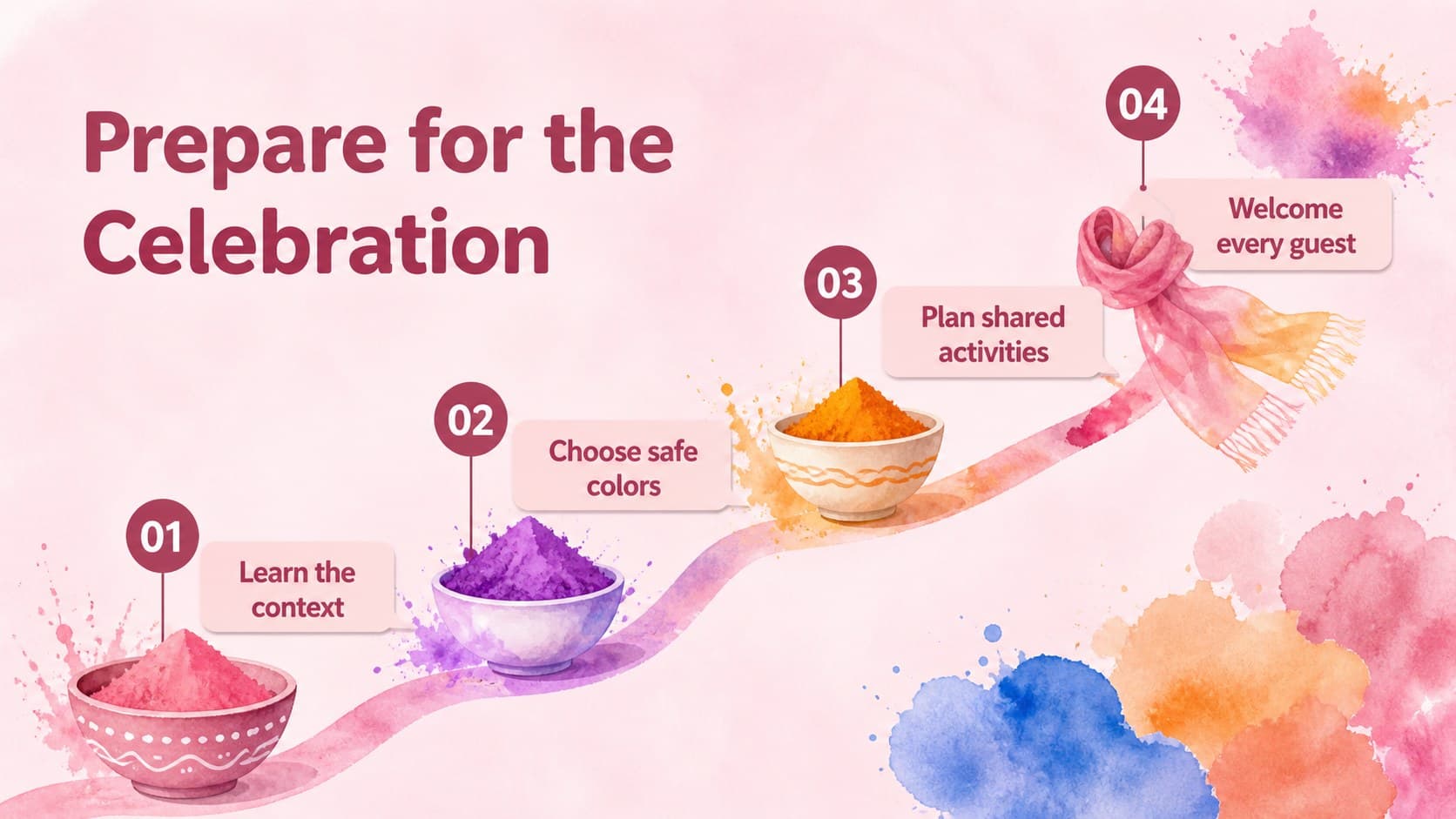 Holi traditions presentation layout with preparation steps, colorful watercolor icons, and a soft pink festival design.