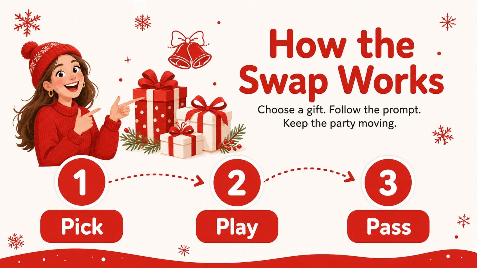 Holiday gift exchange rules slide showing a clear sequence of turns in bright red and white.