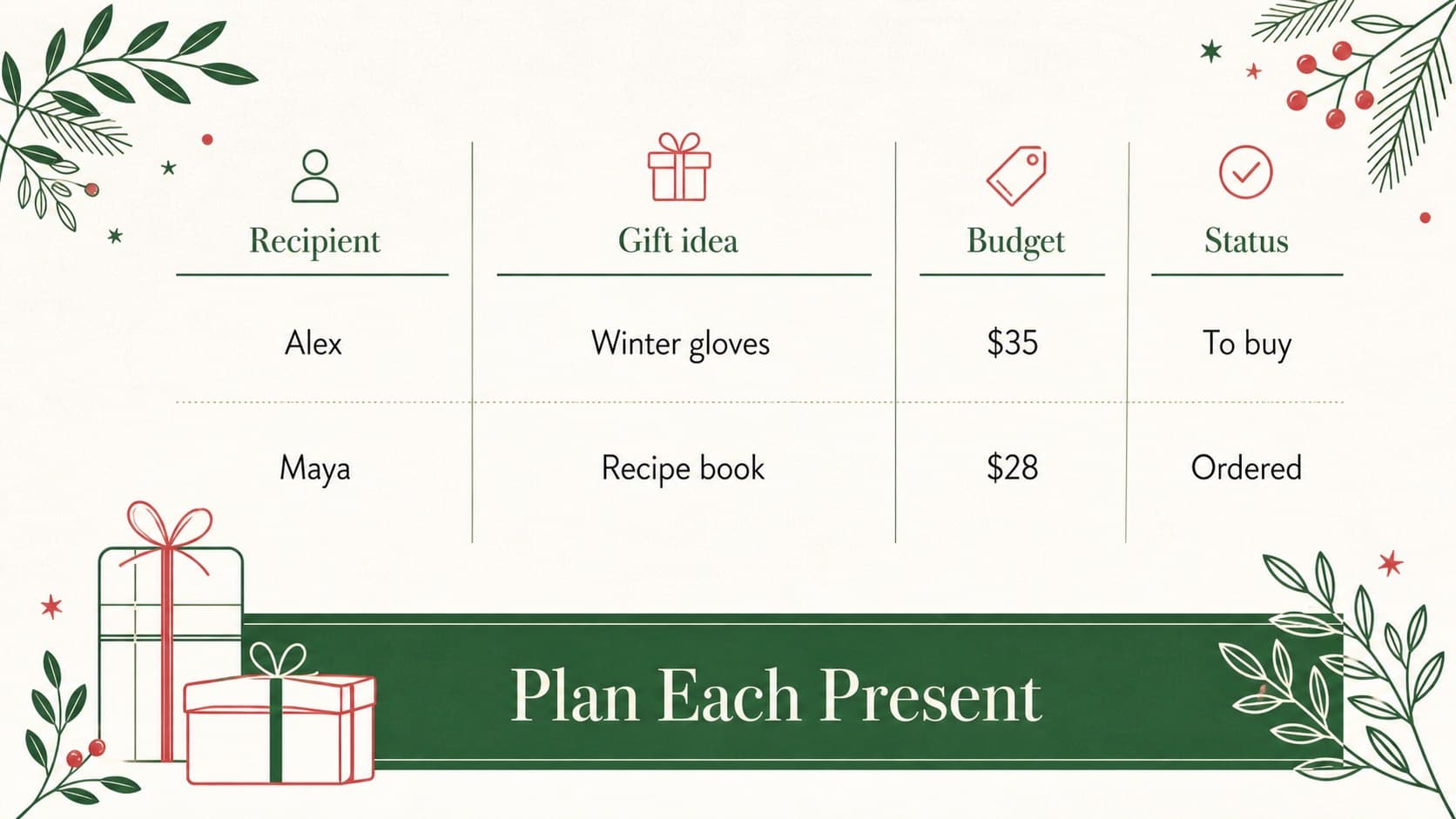 Holiday shopping organizer slide arranging recipients, gift ideas, and budgets in a clean red-and-green layout.