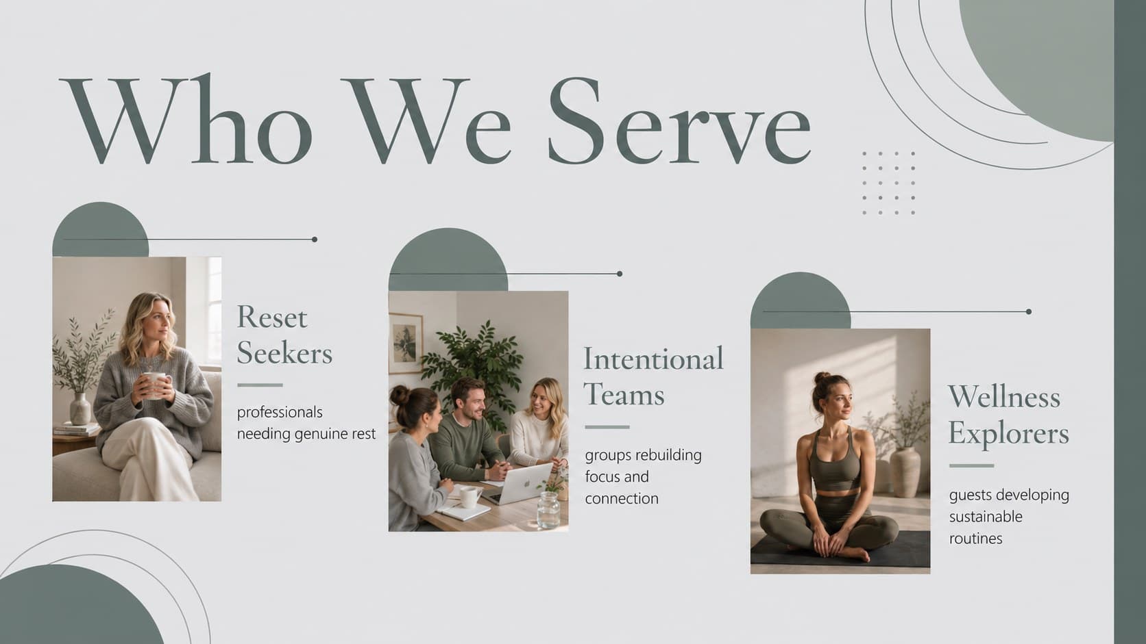 Holistic retreat business presentation slide profiling three wellness guest audiences.