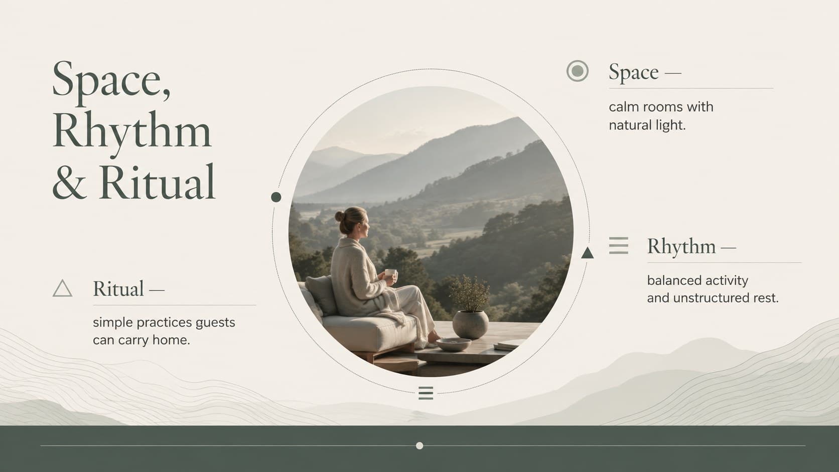 Retreat program planning slide describing the space, daily rhythm, and restorative rituals.