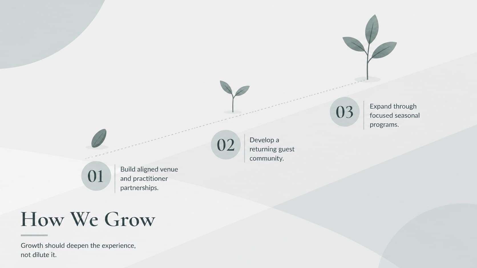 Wellness brand strategy slide showing partnership, community, and seasonal growth priorities.