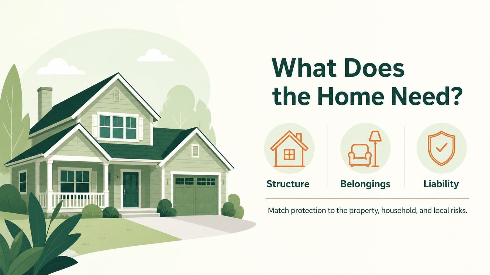 Home insurance coverage overview slide showing protection categories and a house illustration.