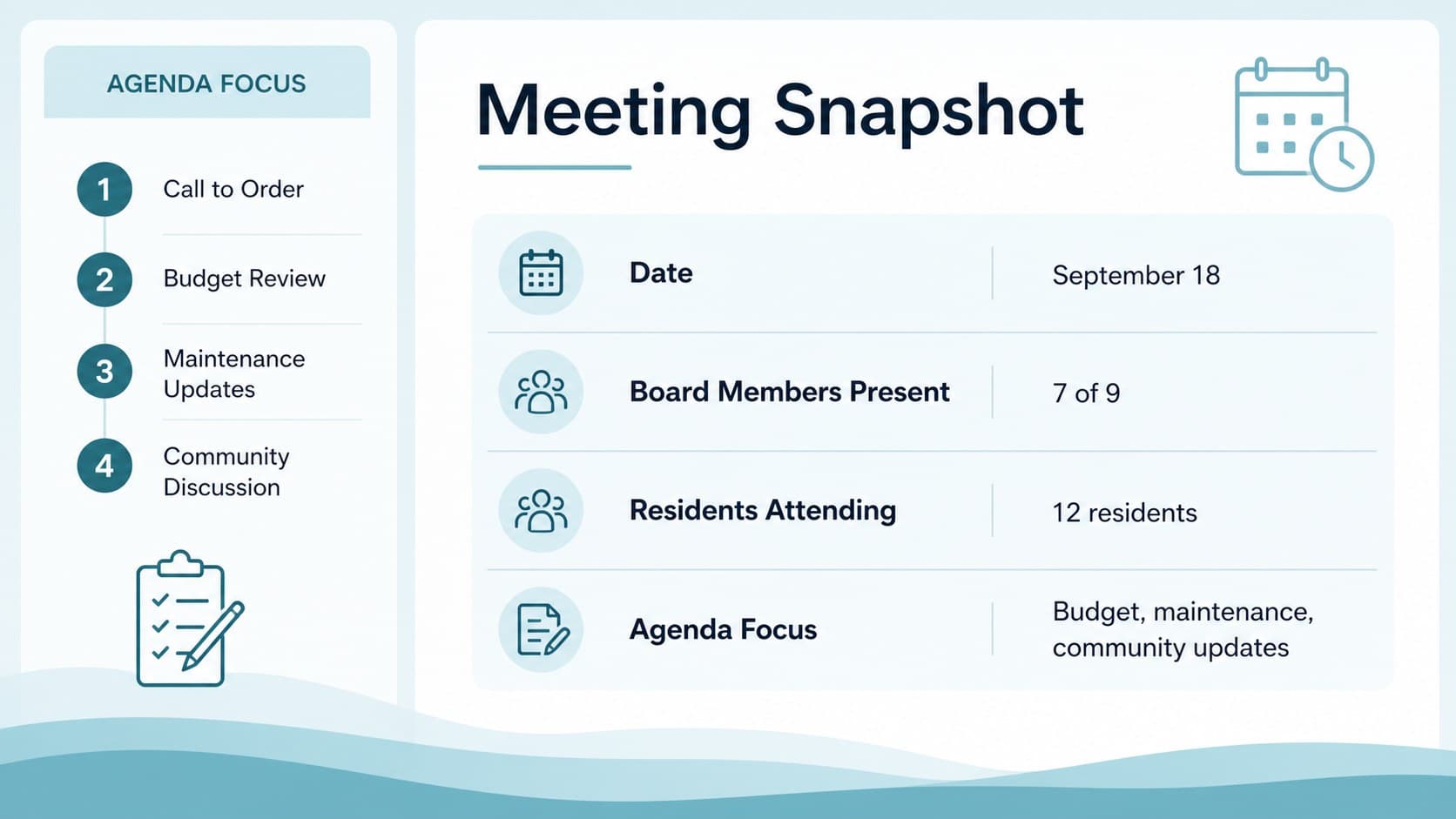 HOA board meeting agenda slide showing attendance, discussion topics, and scheduled decisions in a blue presentation design.