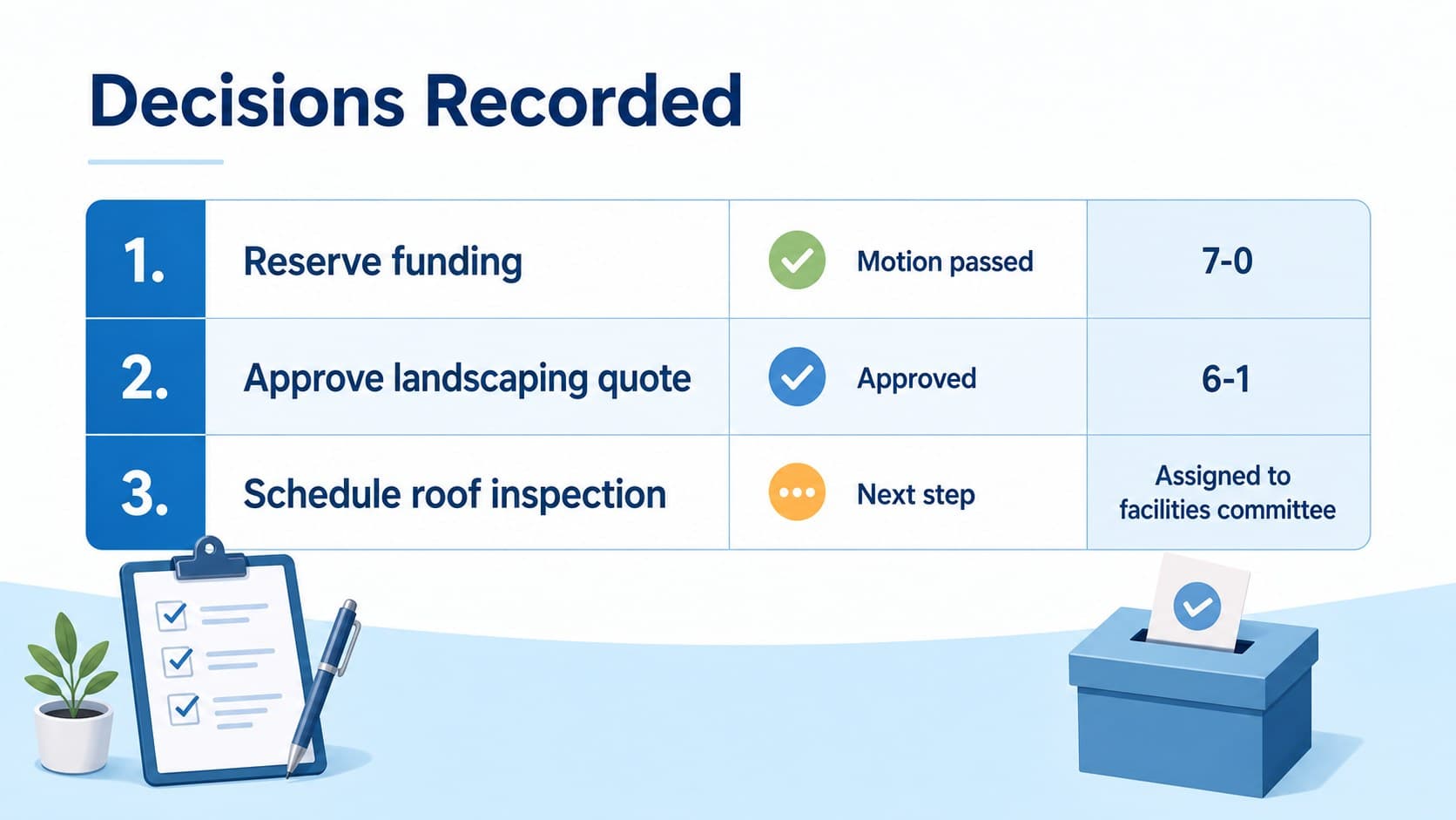 Community association decision log slide organizing motions, vote results, and board decisions with blue accents.