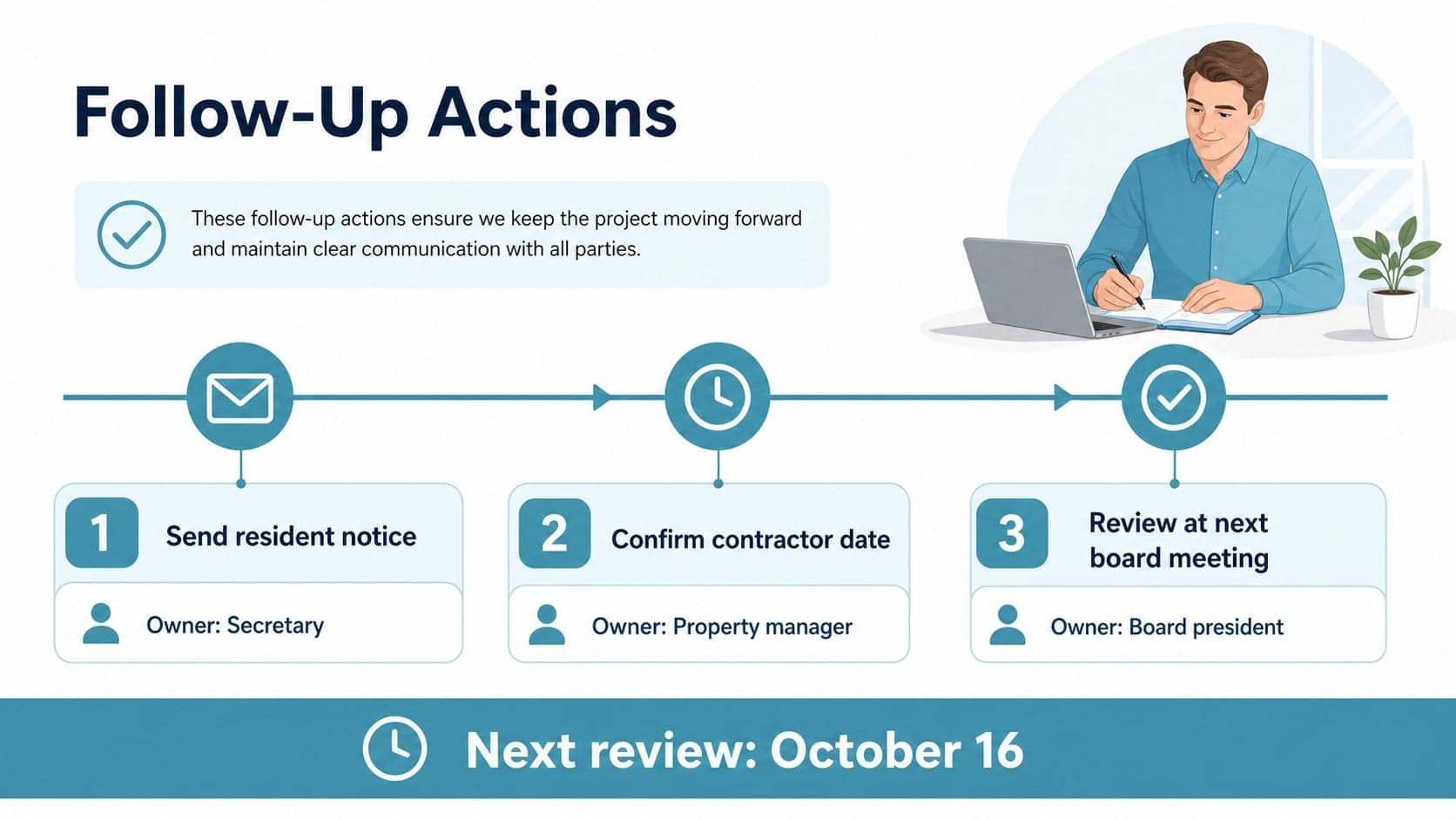 HOA action item tracker slide listing responsible owners, deadlines, and follow-up status in a structured blue layout.