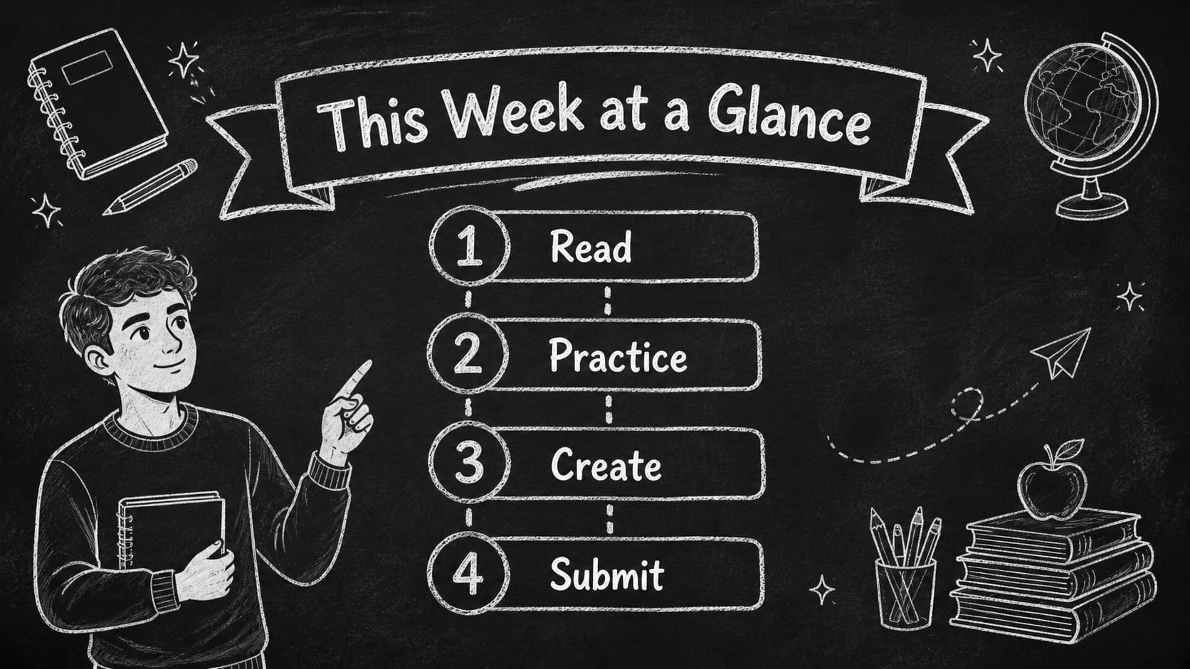 Agenda slide outlining classroom homework topics in a black and white chalkboard presentation.