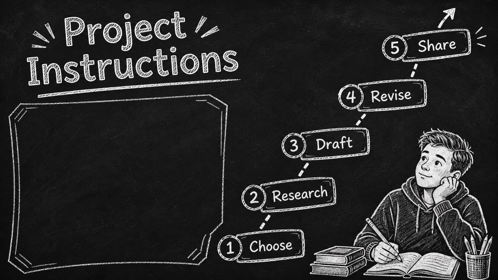 Step-by-step school project instruction slide with numbered chalkboard guidance.
