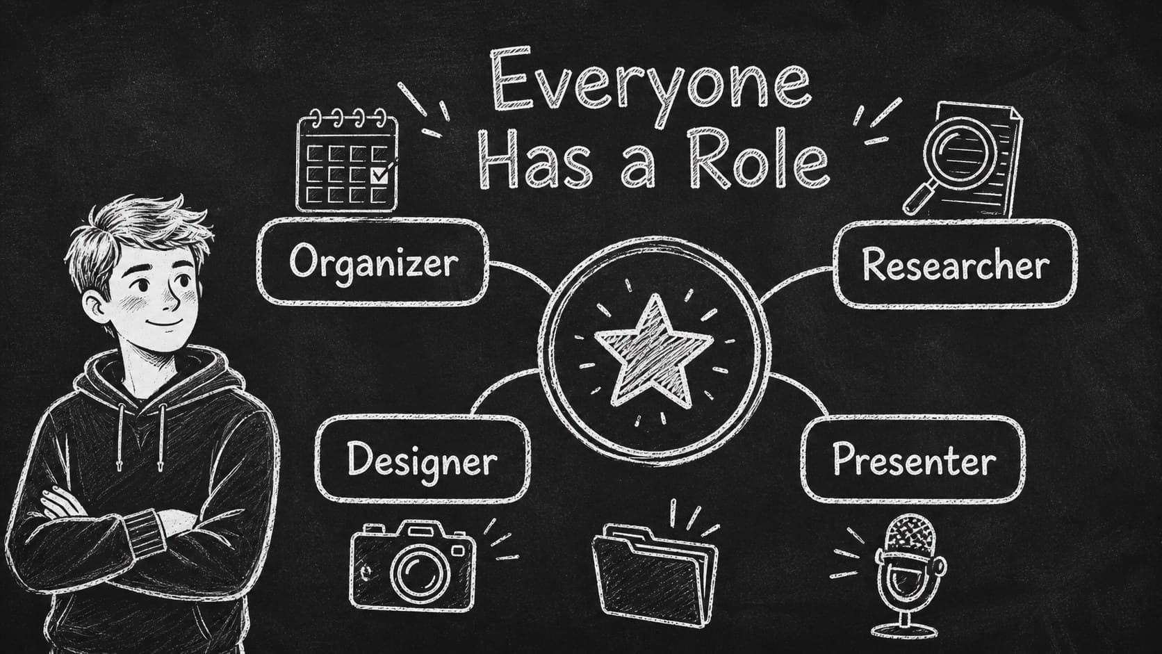 Group project roles slide assigning classroom responsibilities with chalkboard doodles.
