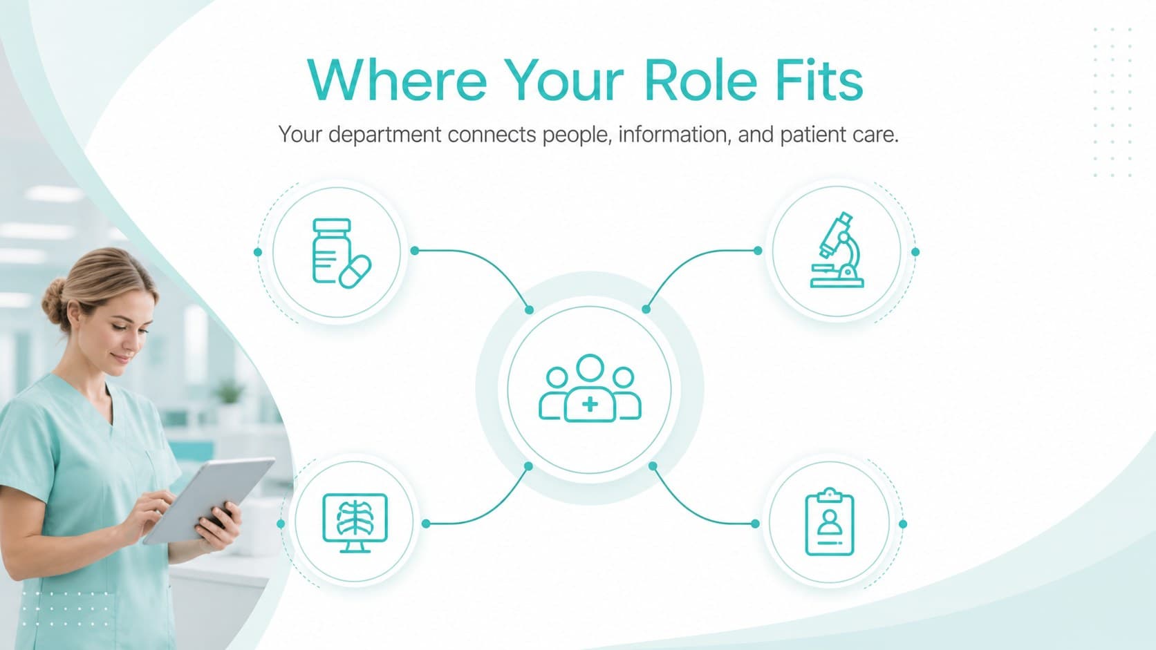 Department overview slide mapping how a new employee connects with hospital services.