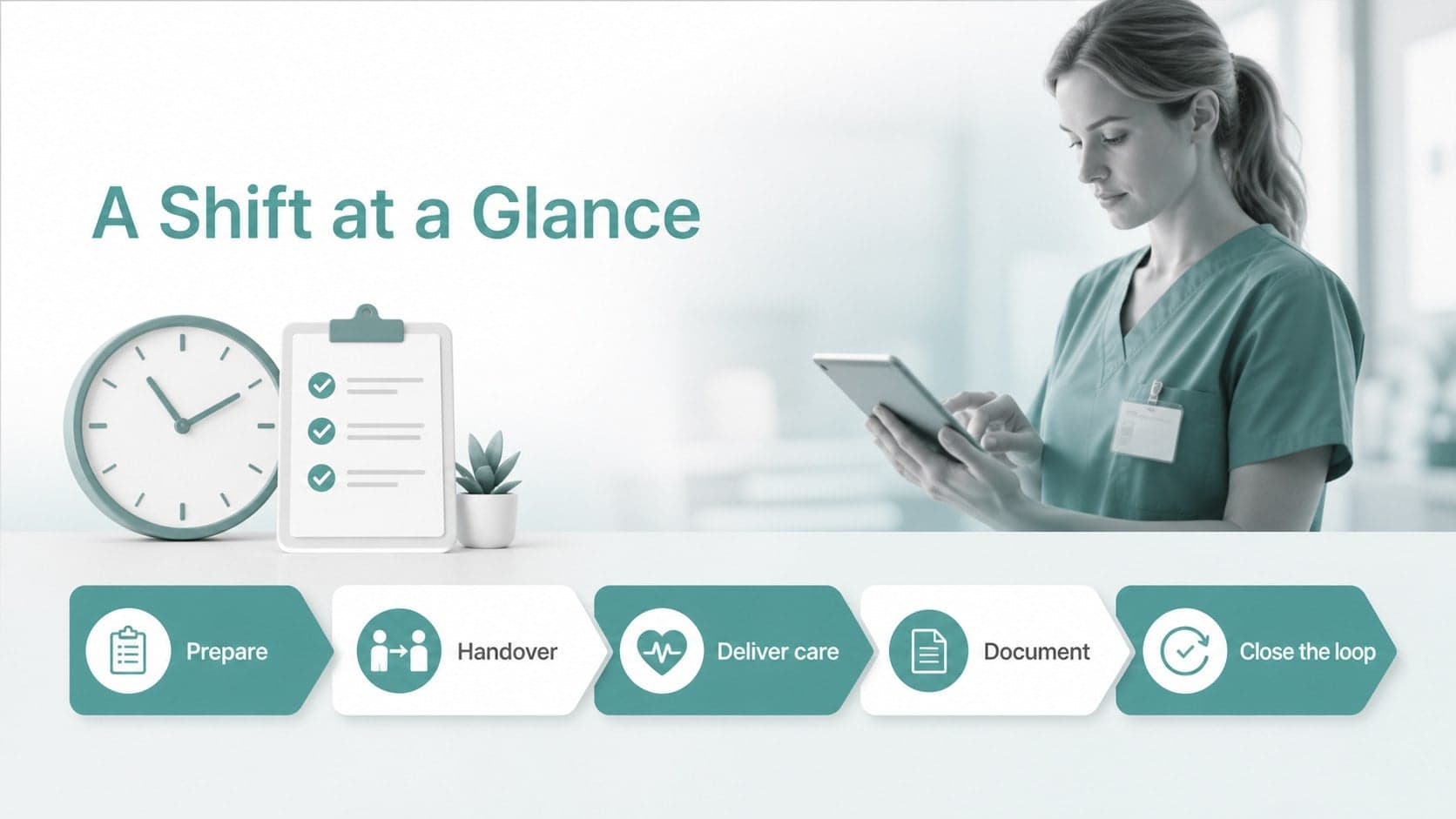 Daily workflow slide showing a simple shift routine for hospital employees.