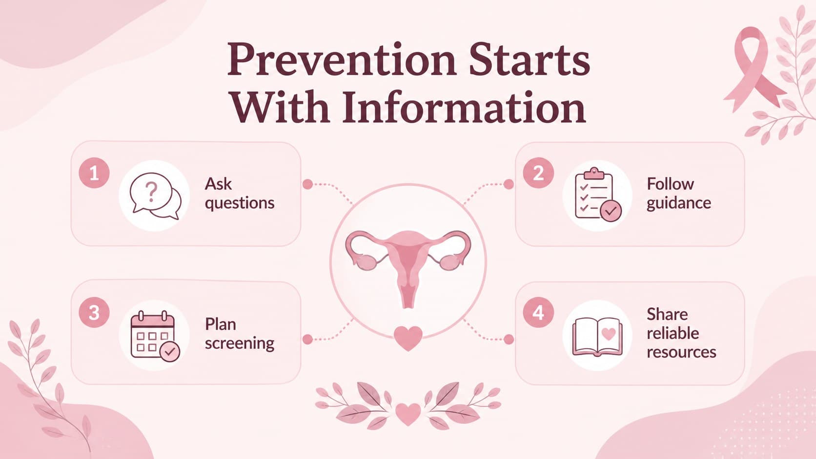 Medical education slide showing prevention choices in a pink editorial layout.