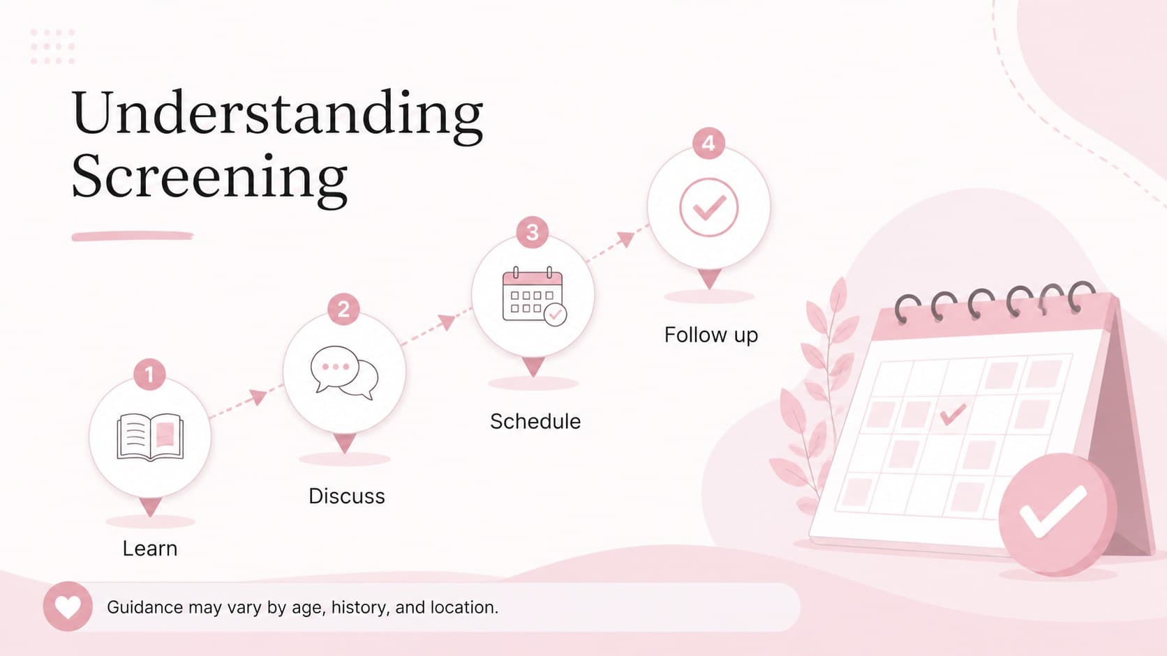 Cervical screening education slide presenting a simple care pathway.