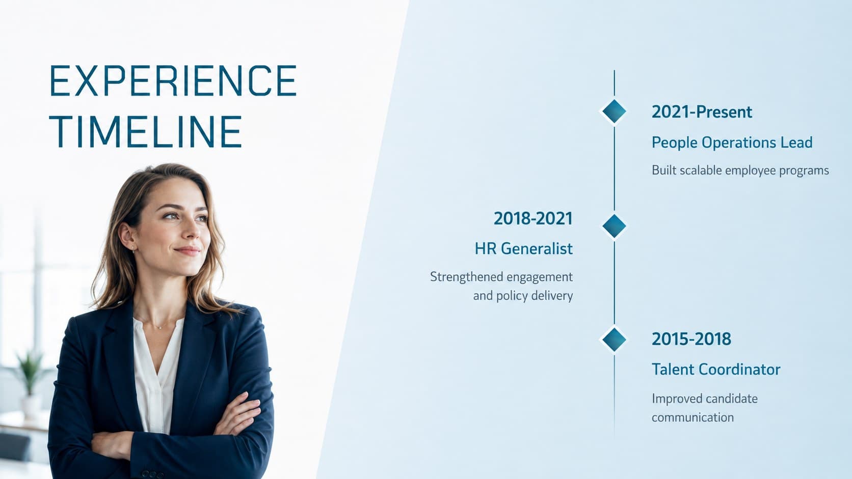 HR work experience timeline showing career progression across recruitment and people operations roles.