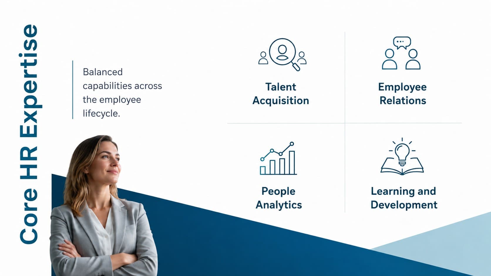 Blue gradient HR competency slide highlighting recruitment, employee relations, analytics, and learning.