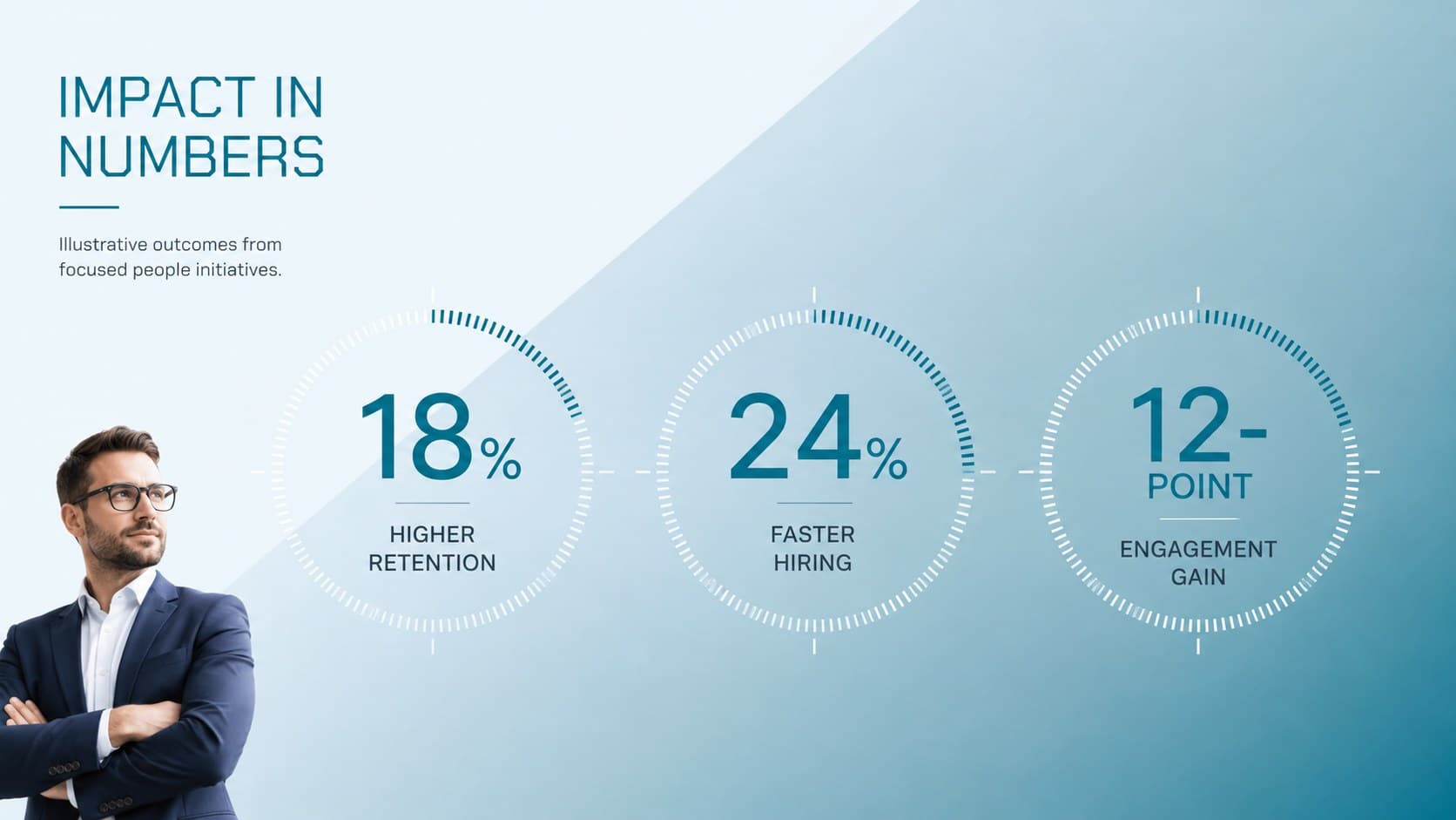 Professional HR achievements slide displaying retention, hiring speed, and engagement metrics.