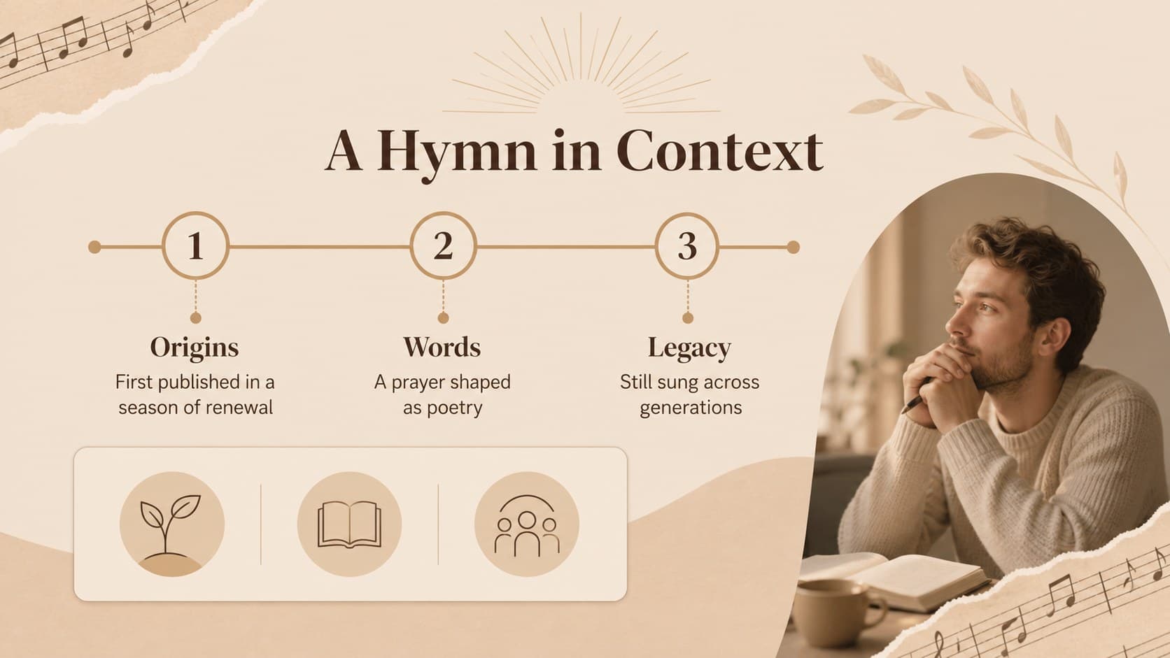 Hymn context slide showing historical notes and a church music lesson presentation timeline.