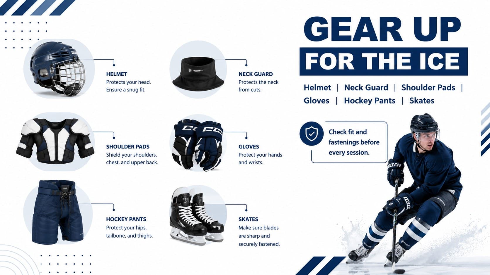 Ice hockey safety and equipment slide showing essential protective gear for beginner players.