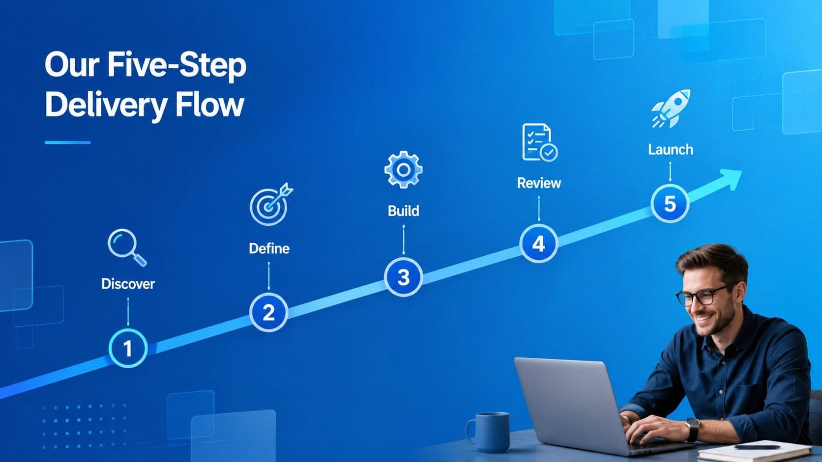Business process presentation with icons arranged across a five-step delivery workflow.