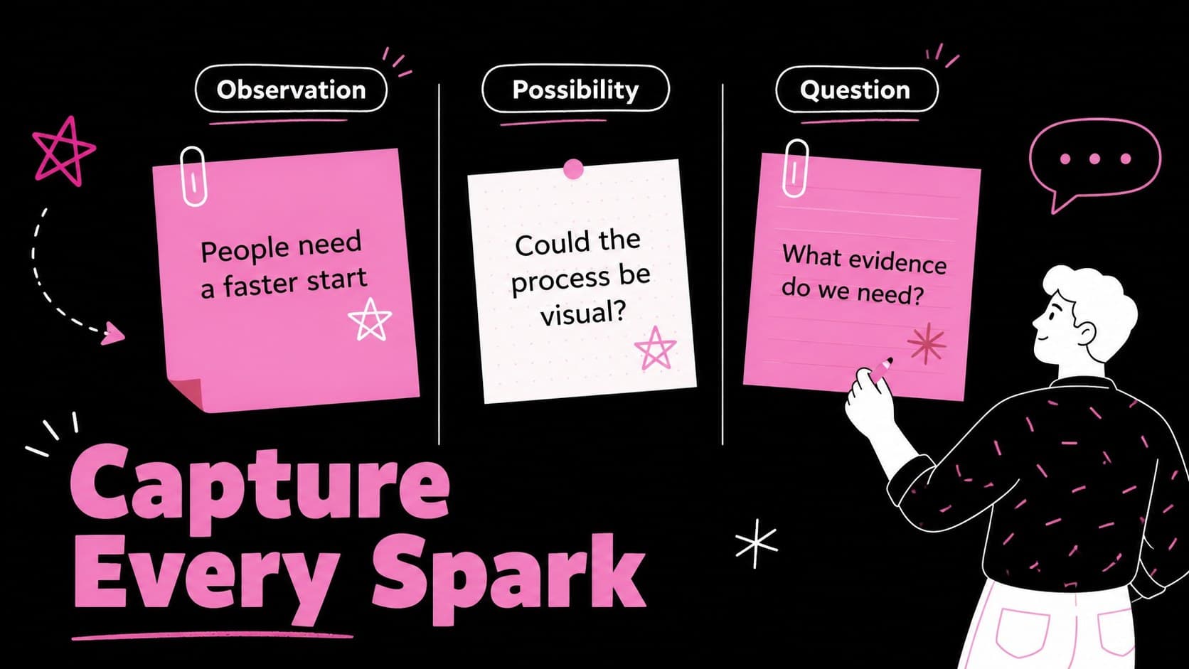 Idea capture slide with editable note areas for a visual idea mapping slide deck.