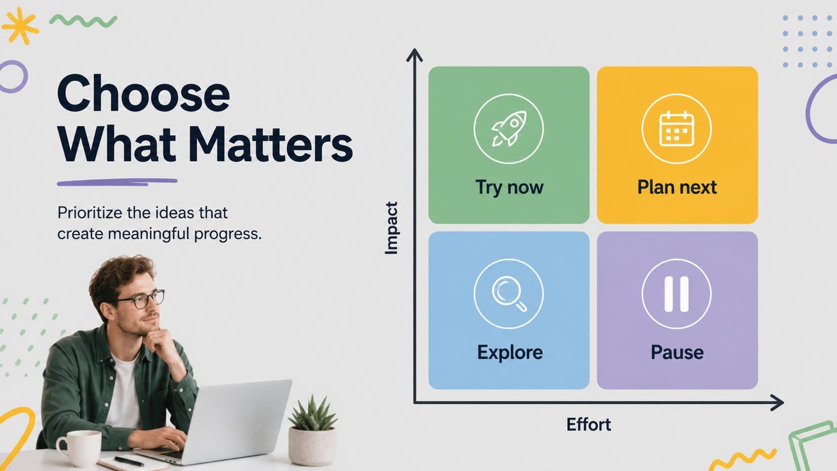 Priority matrix slide comparing effort and impact in a creative thinking workshop presentation.