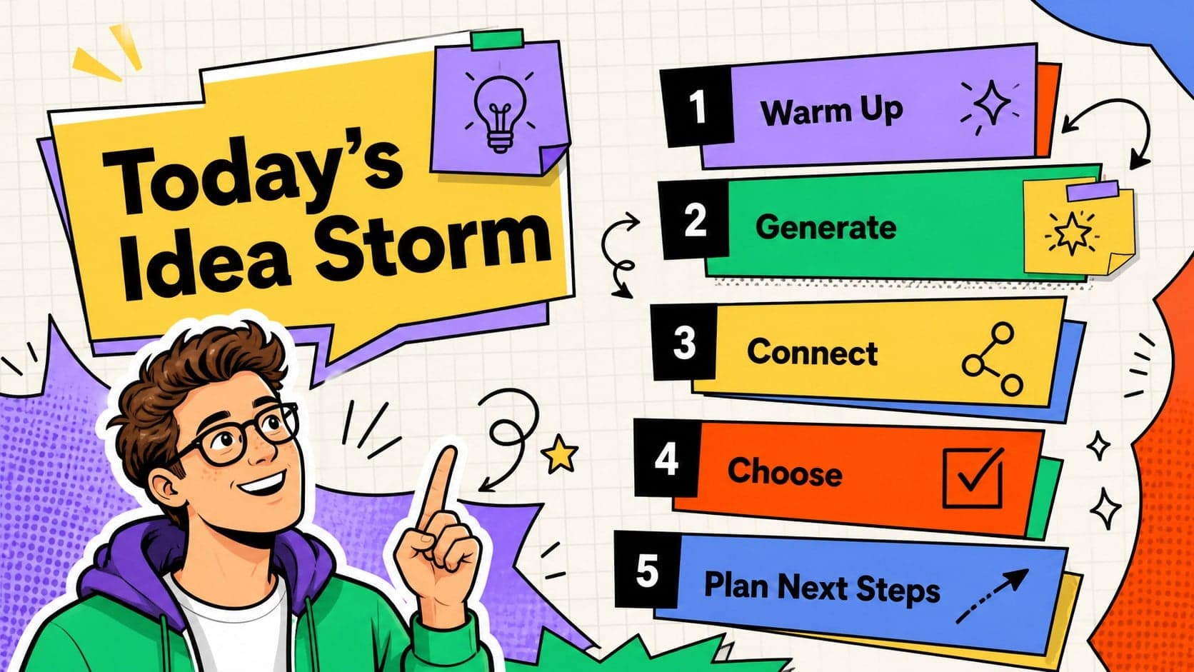 Vibrant workshop agenda slide outlining the stages of a student brainstorming session.
