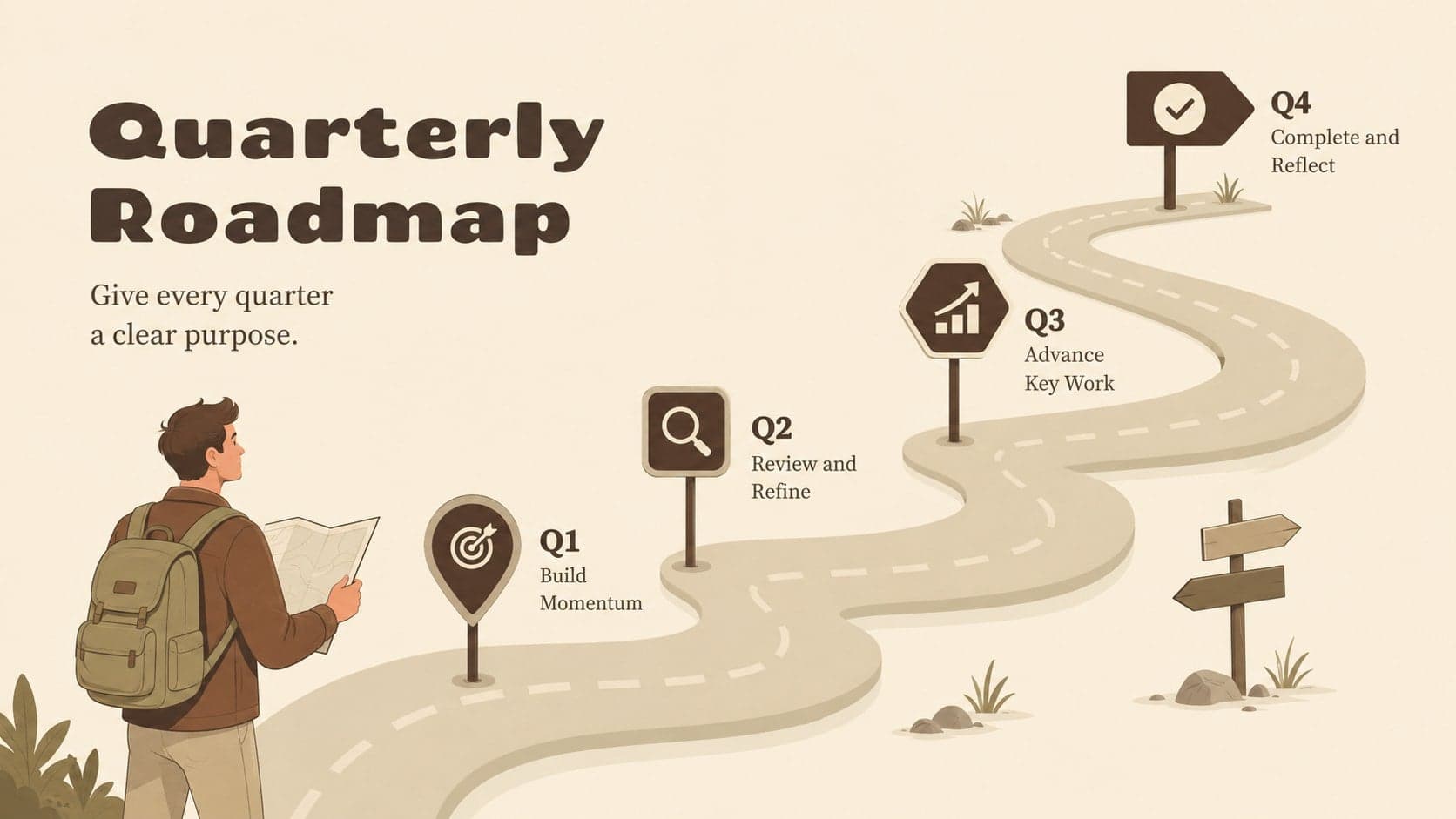 Quarterly roadmap slide in a beige brown annual planning template.