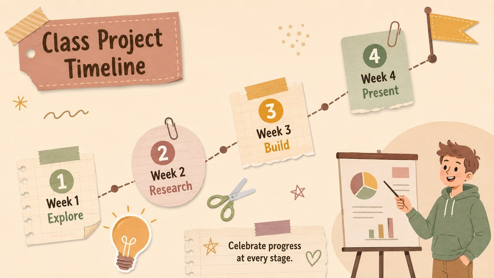 Beige teacher planner presentation showing project milestones on an illustrated timeline.