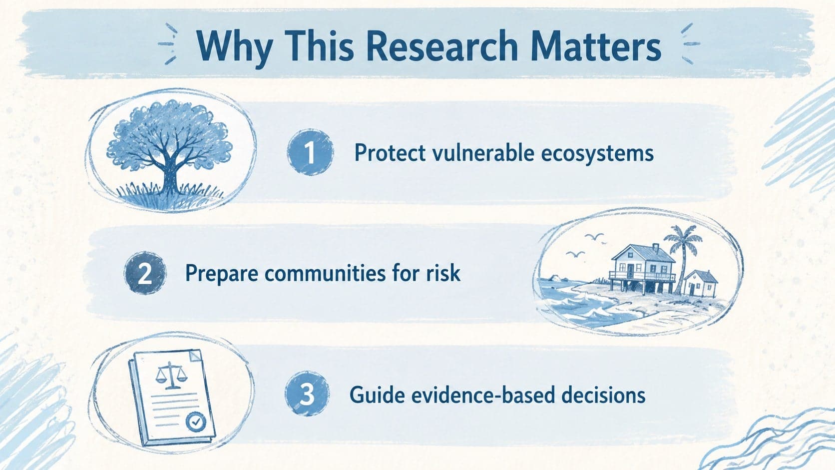 Environmental science overview slide explaining why climate change research matters.