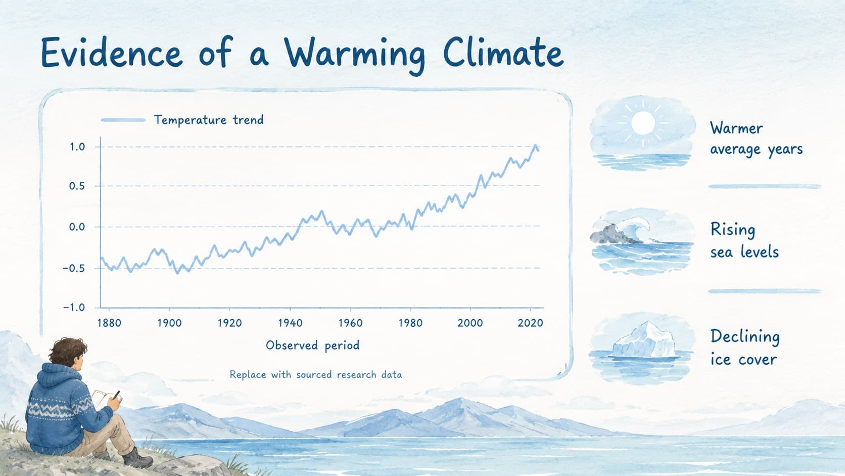 Climate data presentation slide showing temperature, sea level, and ice-cover indicators.
