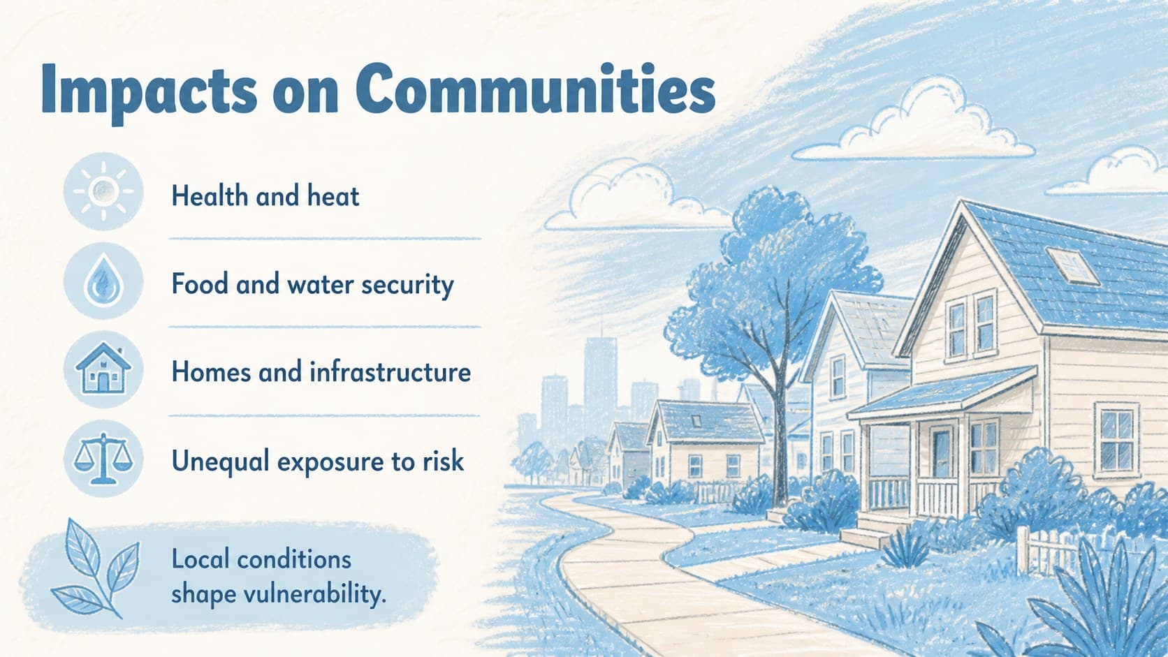 Climate education slide outlining health, infrastructure, food, and equity risks for communities.