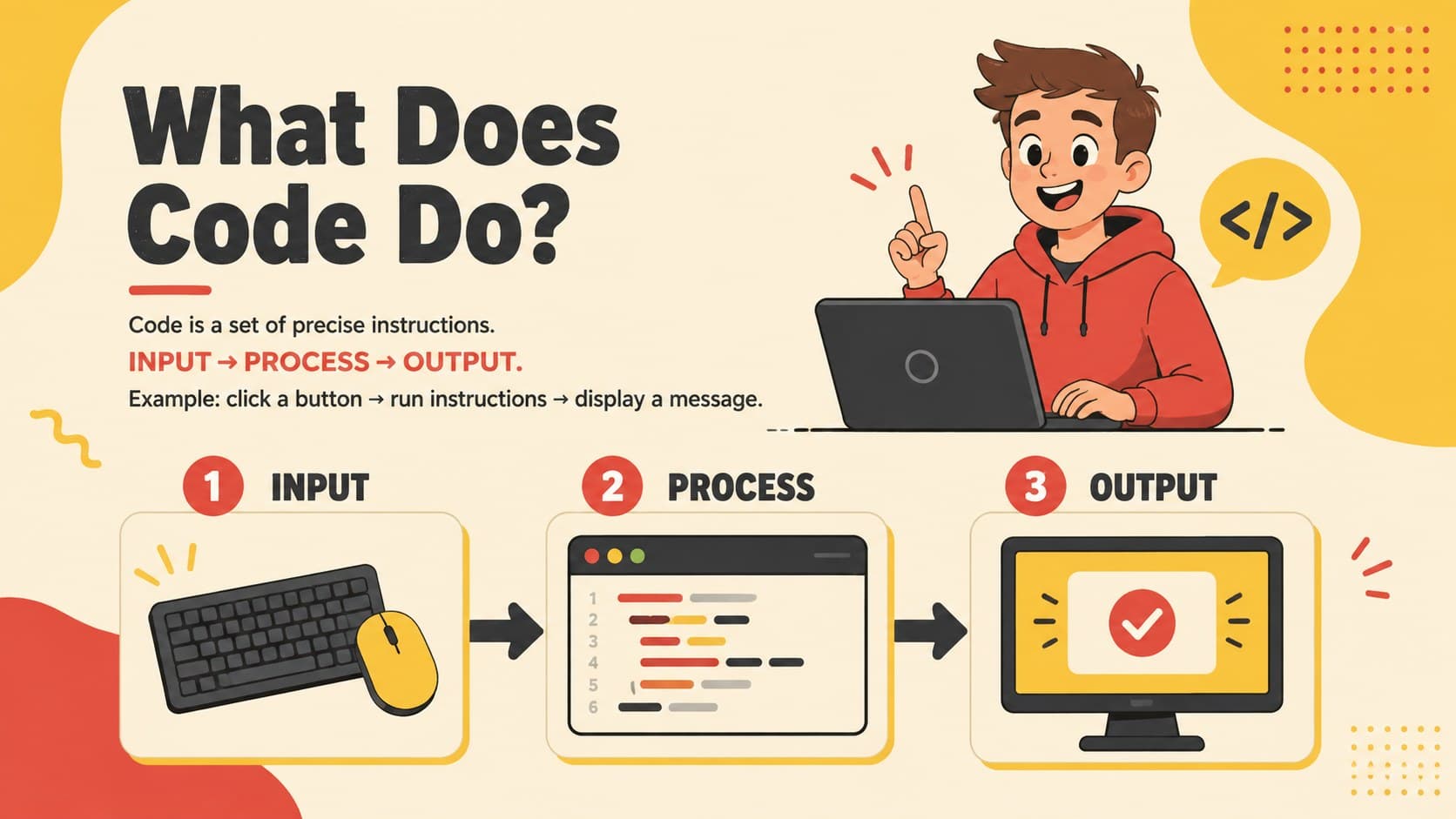 Computer science classroom theme slide explaining how input, code, and output connect.