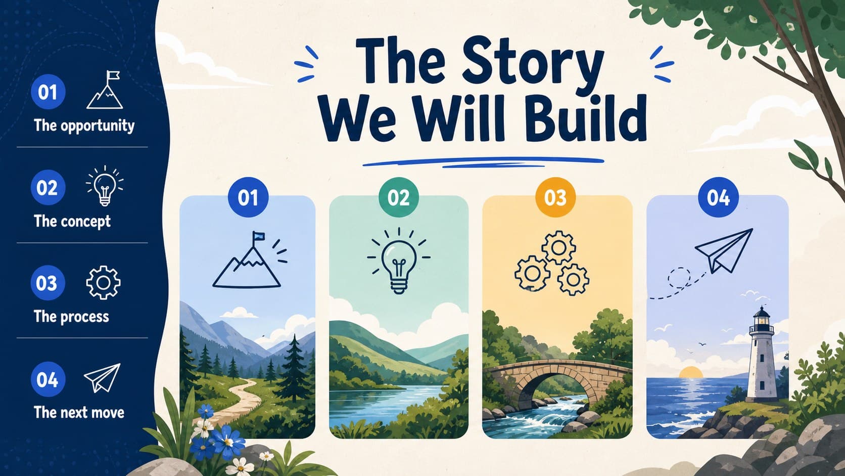 Agenda slide outlining the story structure of a visual project proposal with blue comic-style panels.