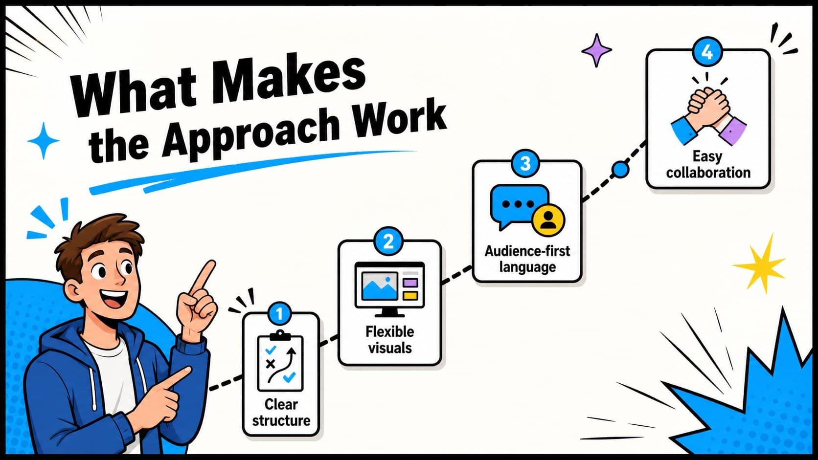 Solution features slide showing four visual project benefits in an illustrated creative agency deck.