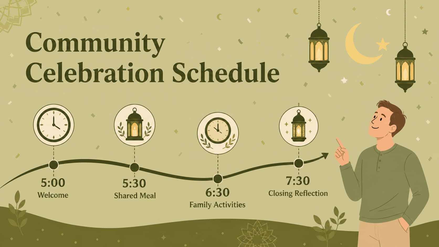 Eid community event presentation slide showing an evening program timeline in green.