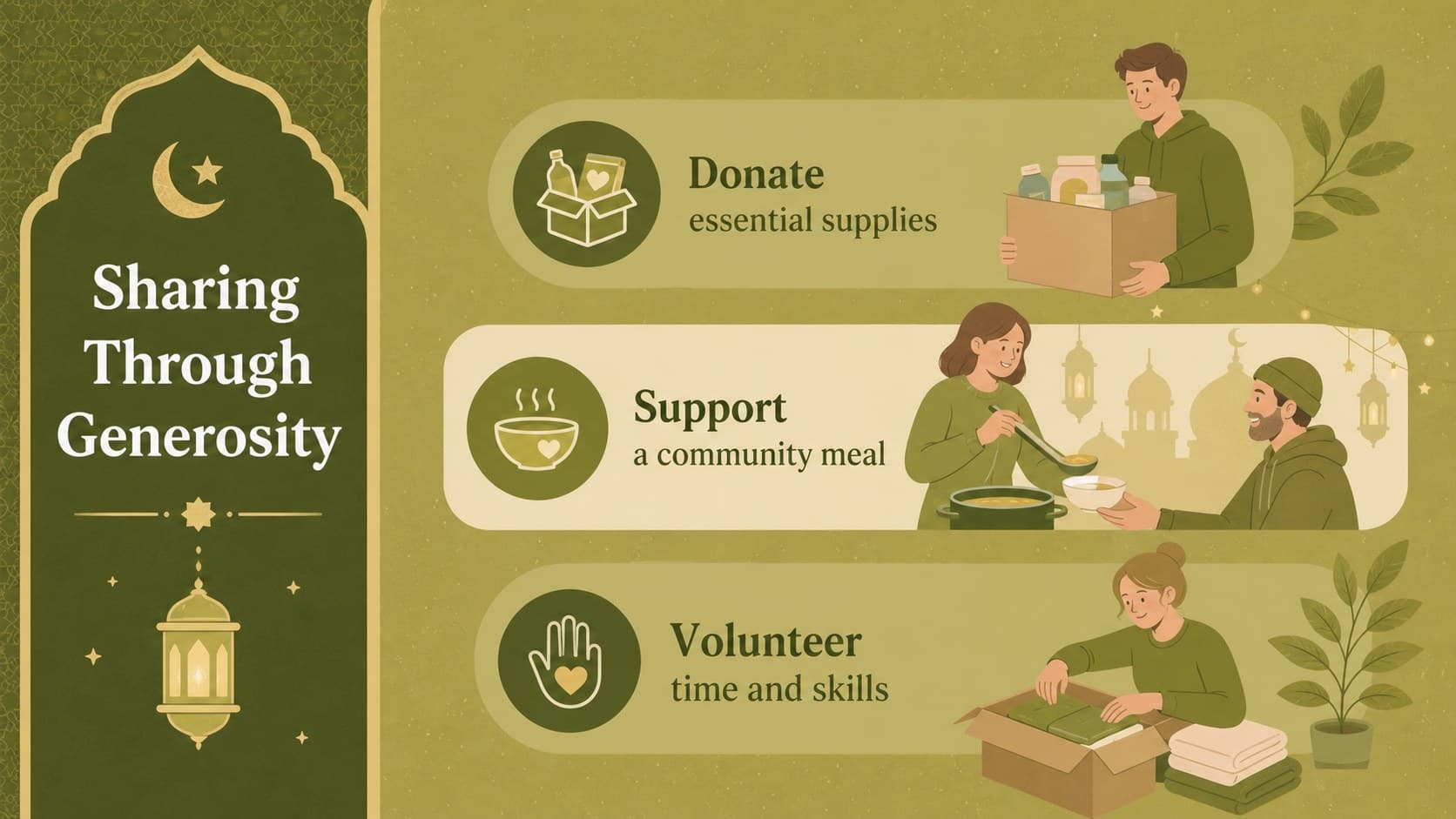 Green illustrated Eid slide presenting three ways to support a community charity initiative.