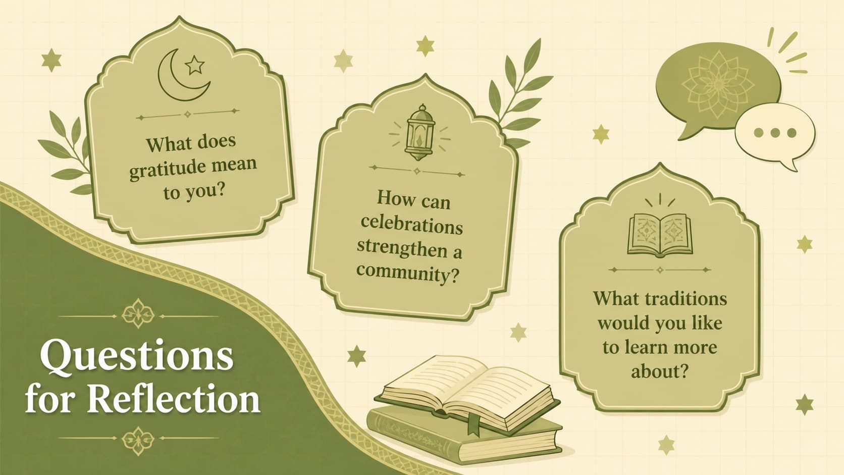 Eid classroom lesson slide with three discussion prompts about gratitude and community.
