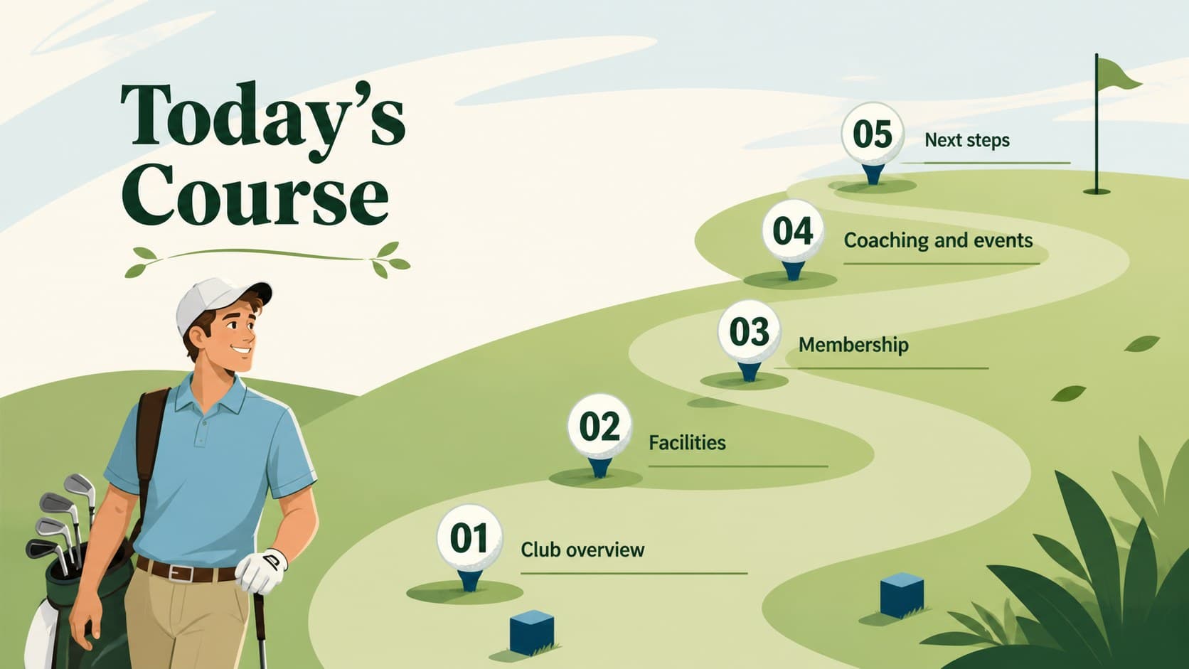 Golf club presentation agenda outlining facilities, membership, coaching, events, and future plans.