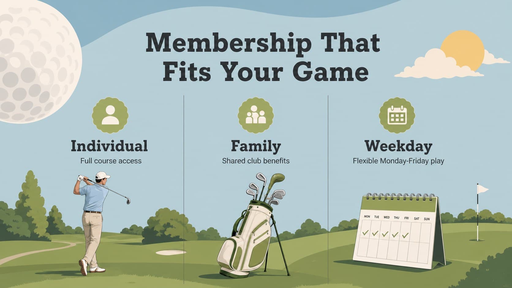 Golf club membership presentation comparing flexible plans for individual, family, and weekday players.