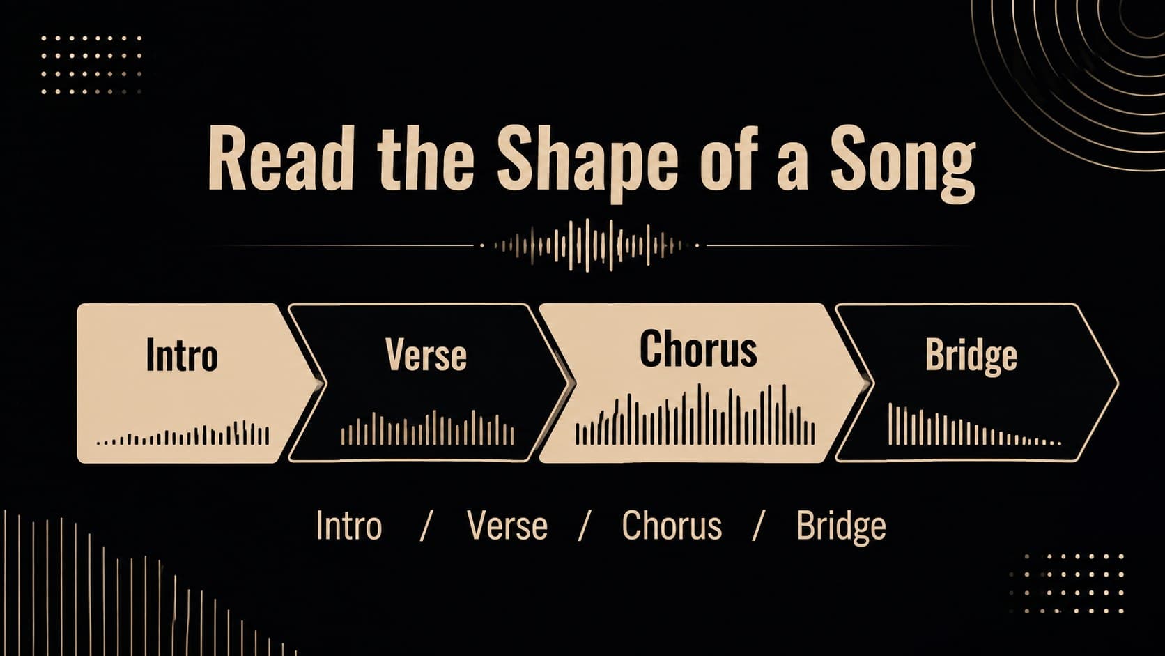 Song structure slide mapping sections of a composition with illustrated music education graphics.