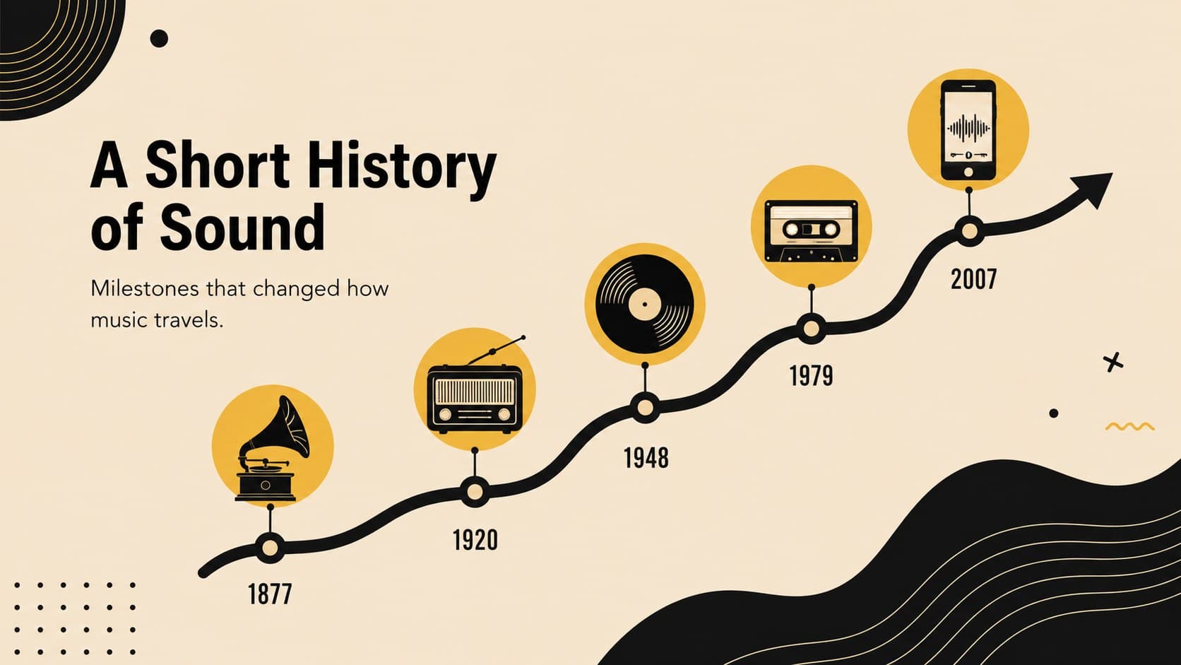 Music history slide presenting a timeline of influential sound milestones.