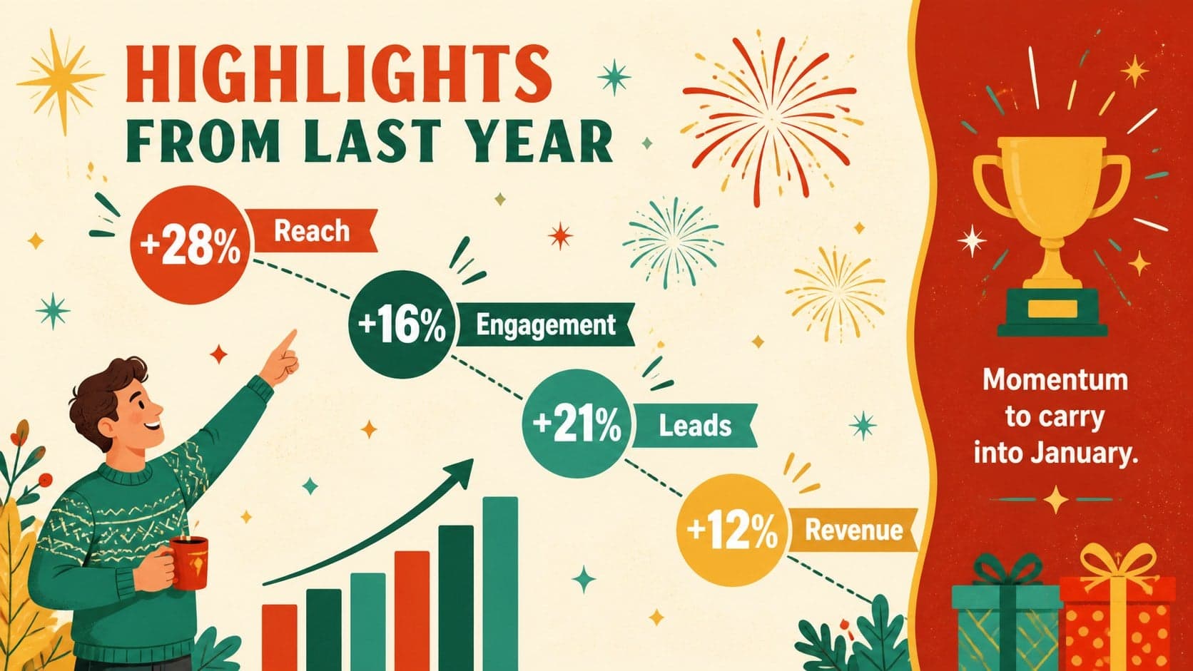 Year-end marketing review slide featuring four performance metrics in a red and green illustrated layout.