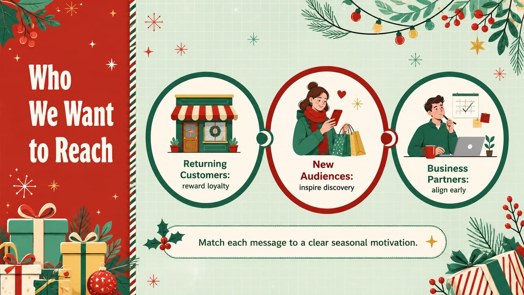 January marketing campaign presentation slide describing customer segments and seasonal motivations.