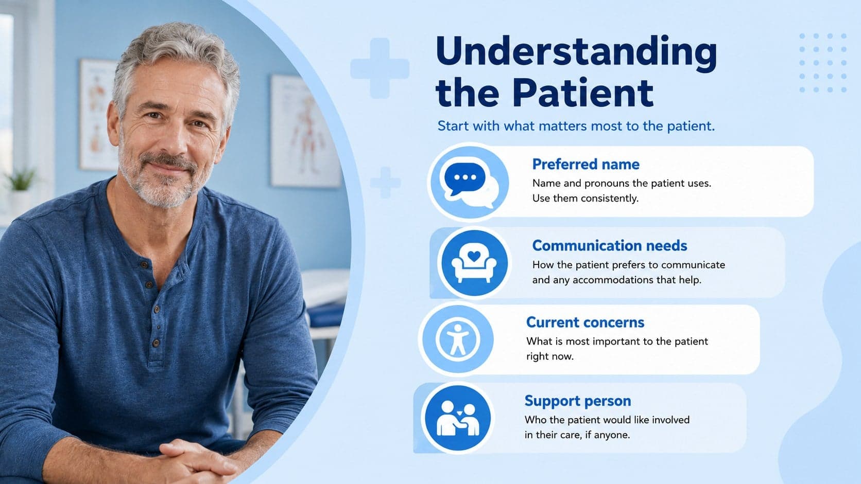Illustrated patient profile slide summarizing communication preferences and current care needs.