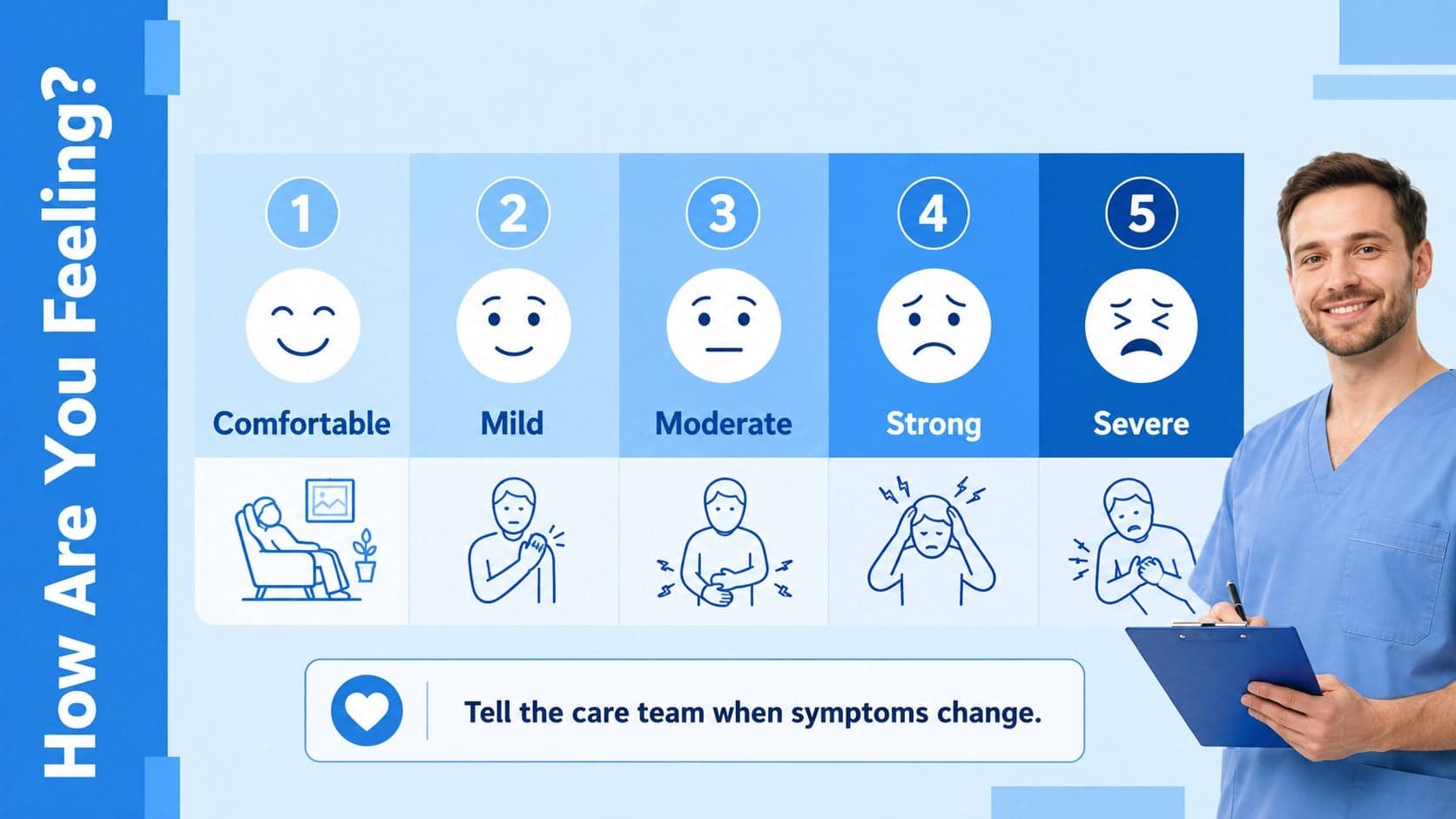 Illustrated symptom check slide featuring a five-level patient comfort scale in blue tones.