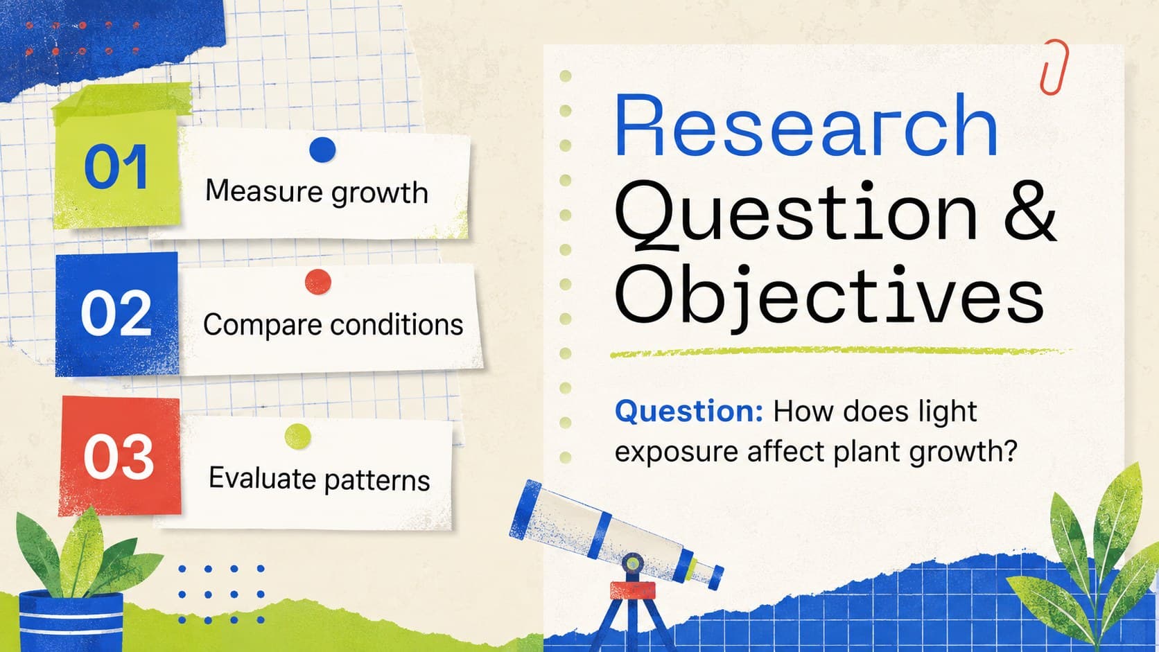 Paper-textured research overview slide outlining the question, hypothesis, and scientific study objectives.