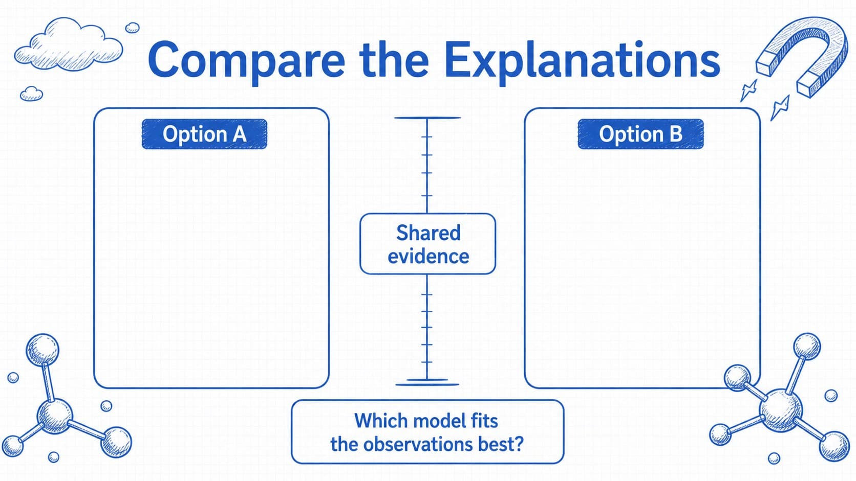 Comparison slide contrasting two scientific explanations with blue icons and editable text areas.