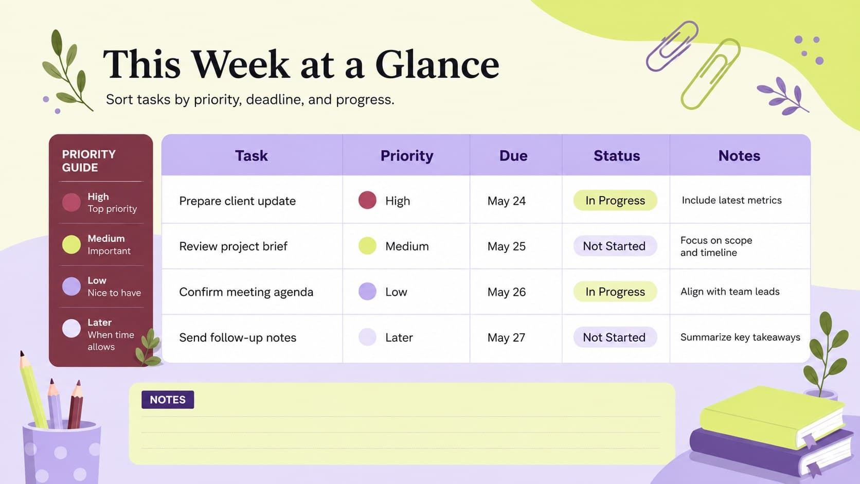 Editable task priority spreadsheet showing top tasks, deadlines, status markers, and notes in a green and purple layout.