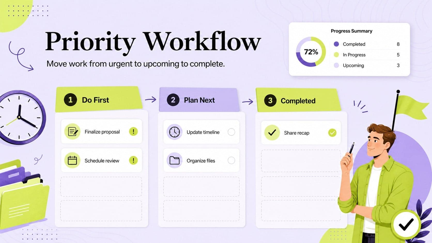 Visual deadline management template with urgent, upcoming, and completed task sections for focused work planning.